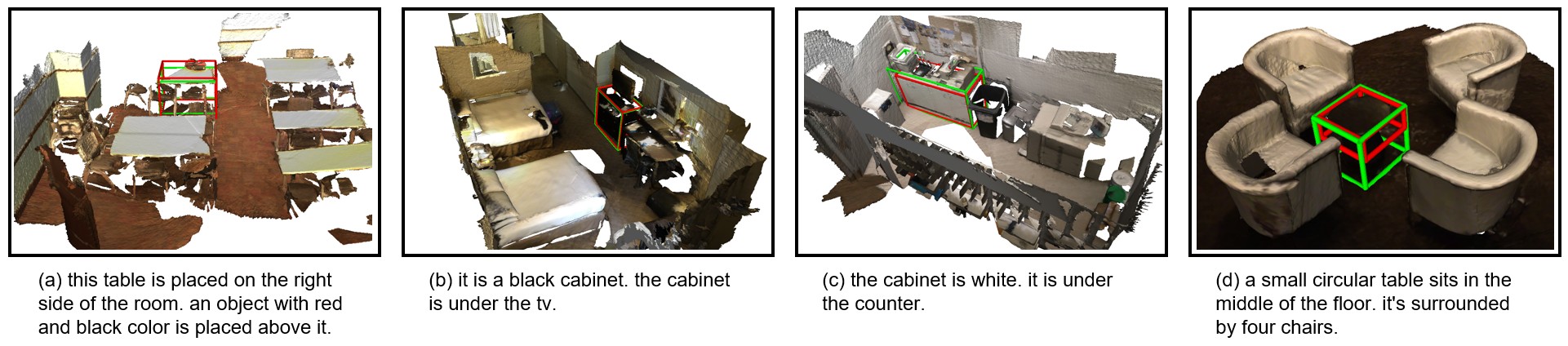 PanoGrounder Results Demo